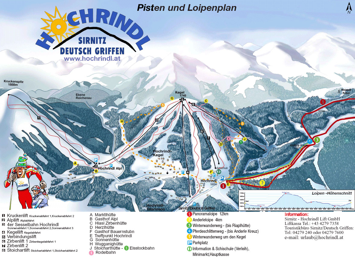 Pistenplan  im Skigebiet Sirnitz - Hochrindl - ein Skigebiet in Kärnten