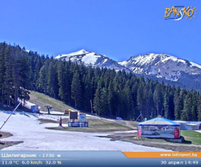 Bansko / Piringebirge